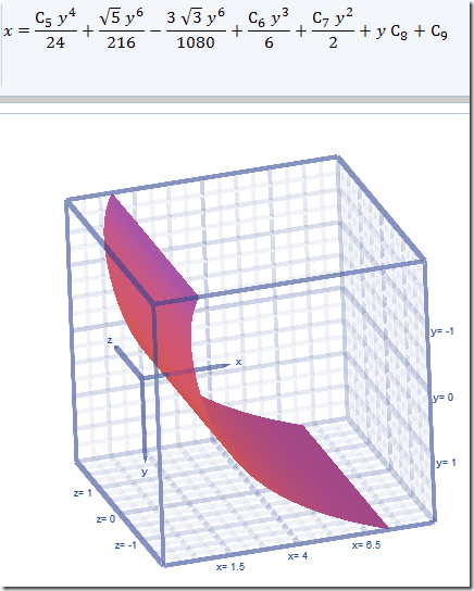 3D Charts