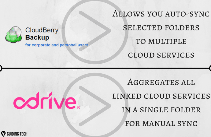 Allows You Auto Sync Selected Folders To Multiple Cloud Services