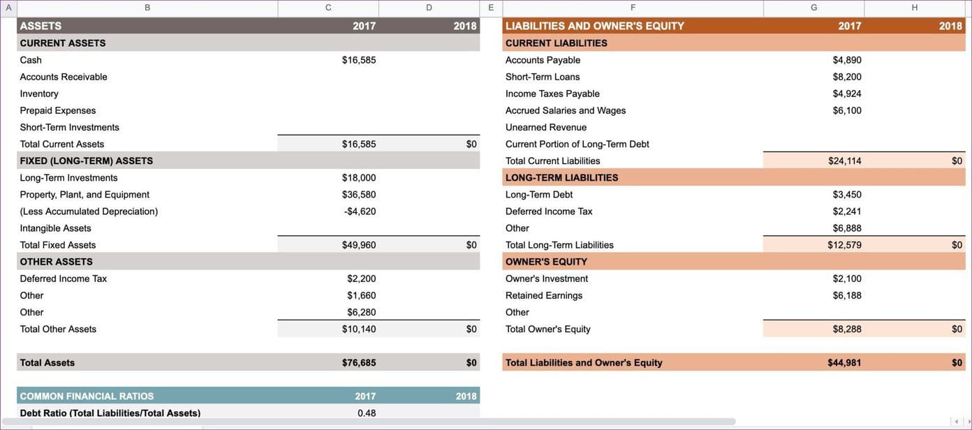 Balance Sheet