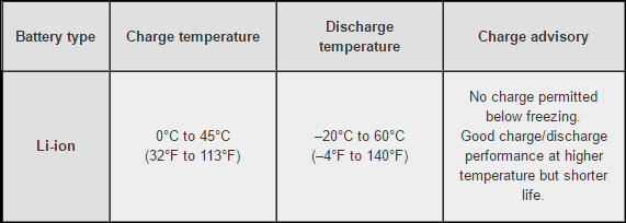 Battery Temp Chart