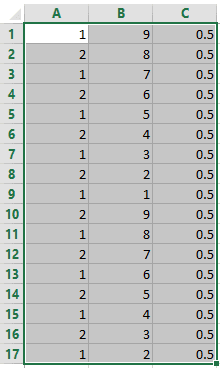 Block Dataset