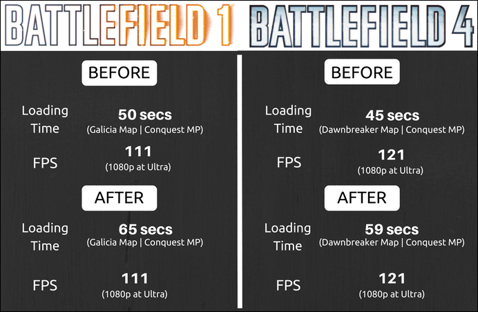 Cui Performance Comparision