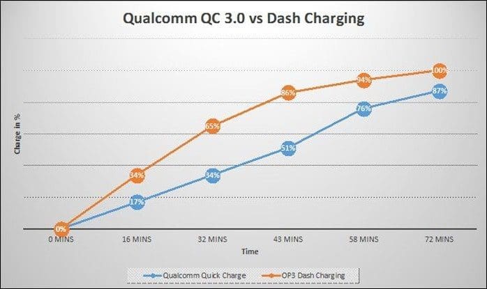 Charge Graph 1