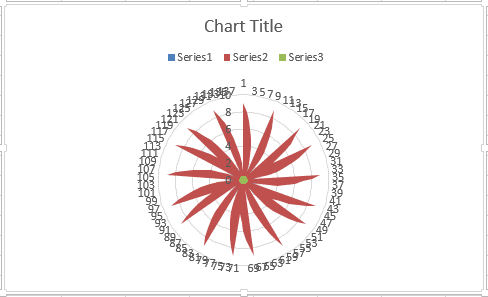 Chart Step1