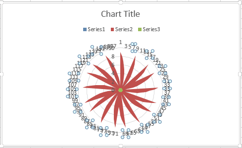 Chart Step2