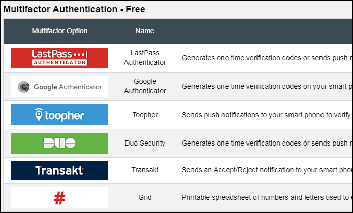 Chrome Fix Ask Password 24