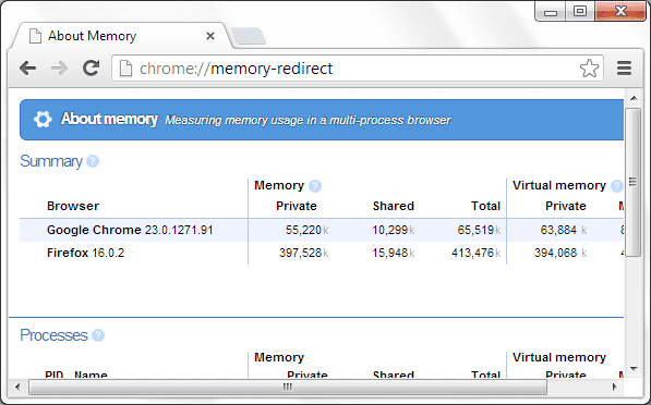 Chrome Memory