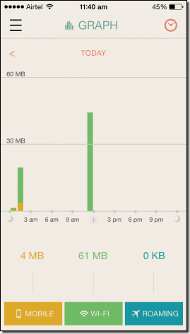 Data Manager I Phone 4
