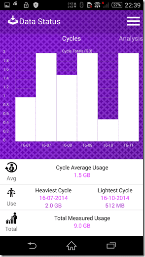 Data Status Graph 1