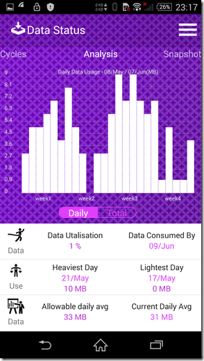 Data Status Graph 2