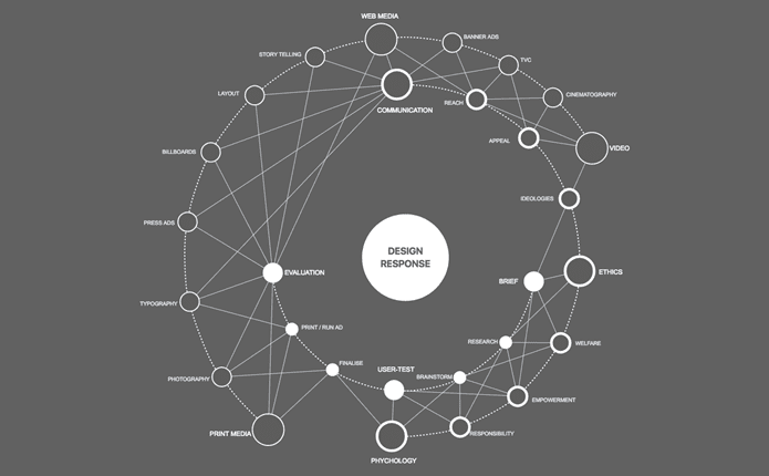 Design Response Example