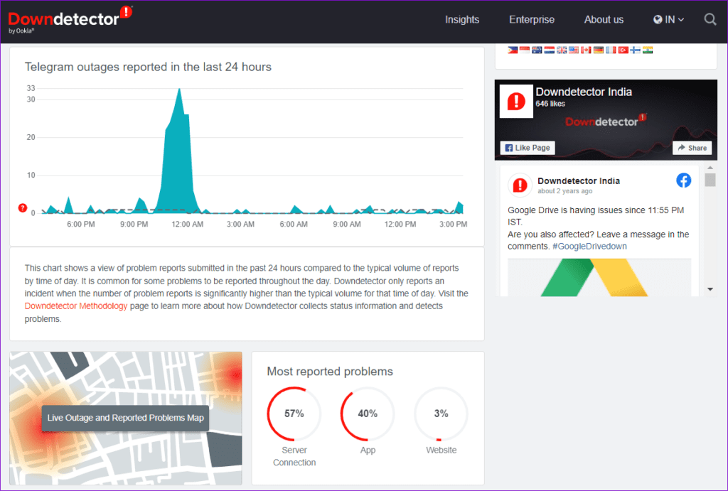DownDetector Telegram