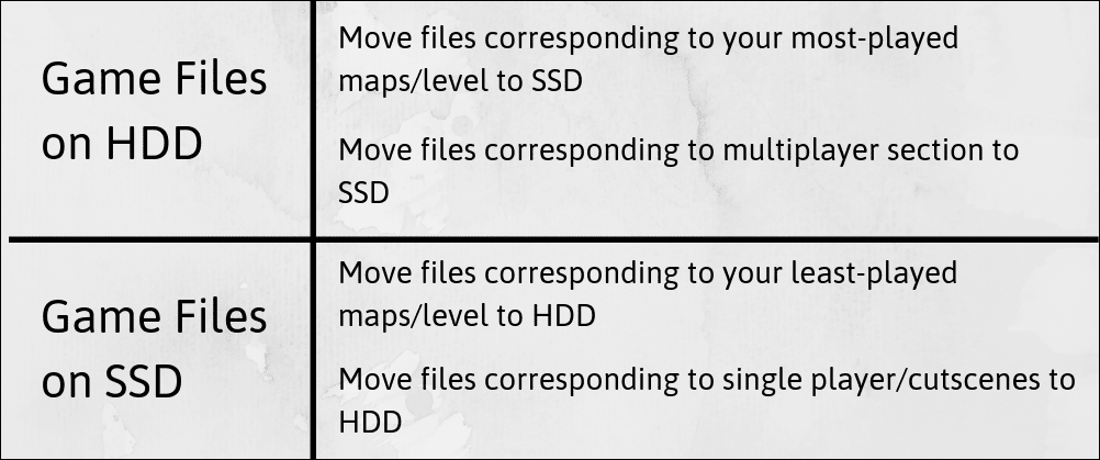 File Move Method