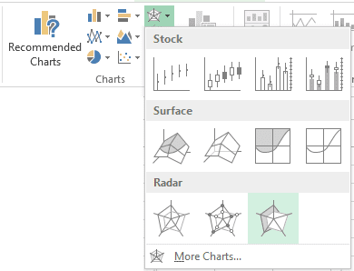 Filled Radar Chart