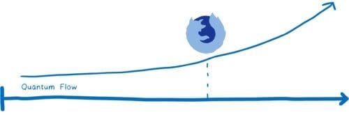 Firefox For Android Features 3B