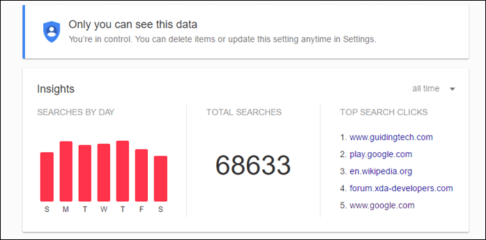 Google Insight