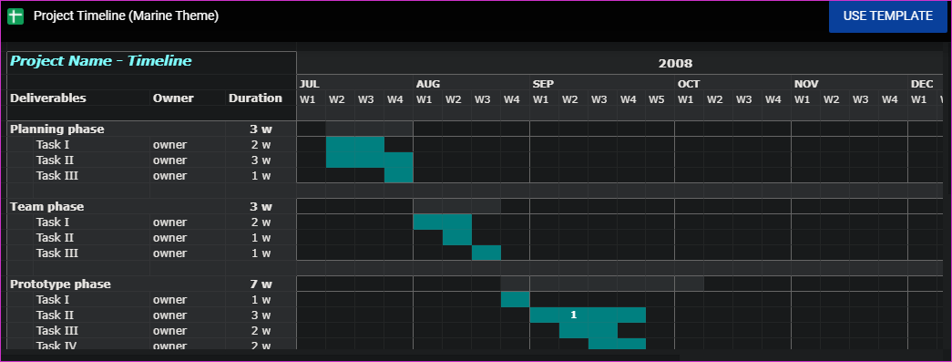 Google Sheets Templates For Project Management 6