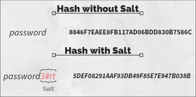 Hash And Salt