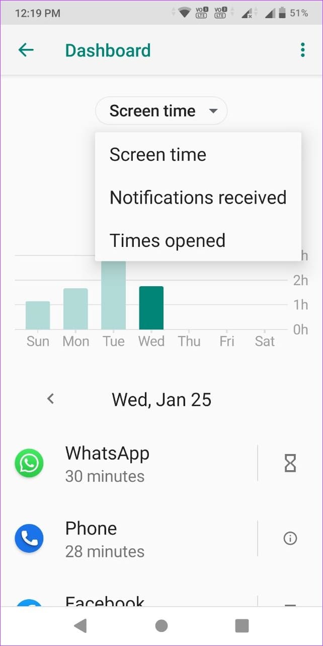 Know your screen time