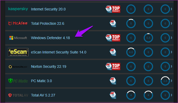 How to Disable Windows Defender but Should You 13