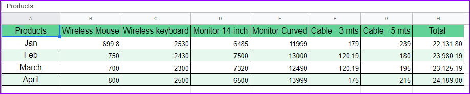 How To Easily Create Graphs And Charts On Google Sheets Line Graph