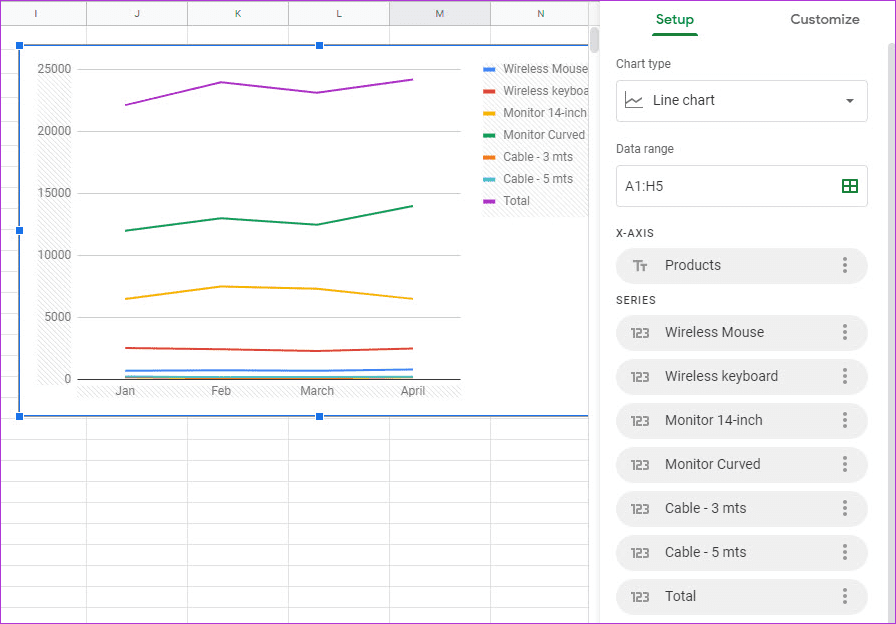 How To Make A Line Graph In Google Sheets 4
