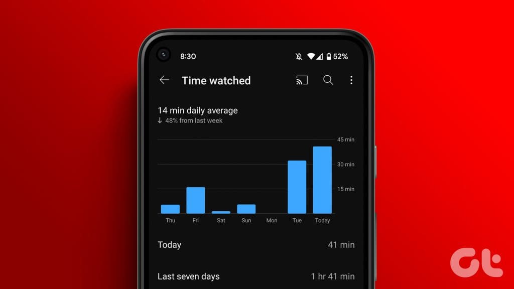 YouTube Time watched