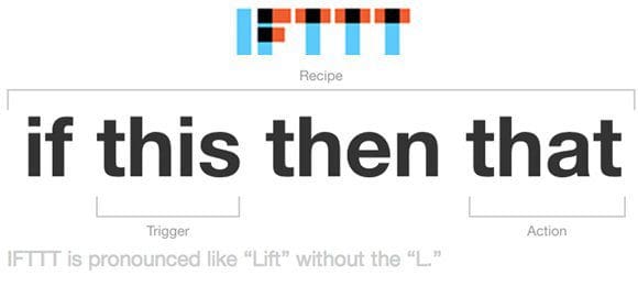 Ifttt Logo