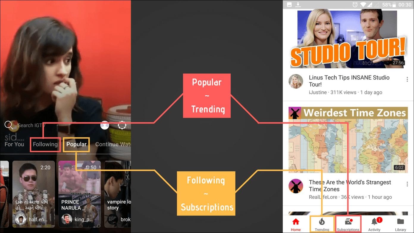 Igtv You Tube Similarities