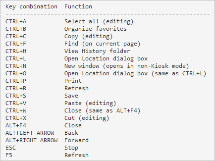 Kiosk Mode Keyboard Shortcuts