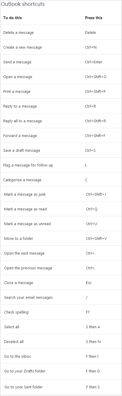 List Outlook Shortcuts