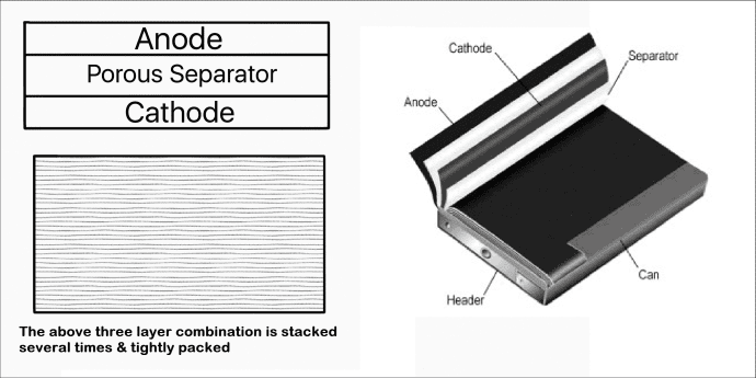 Lithium Ion Structure