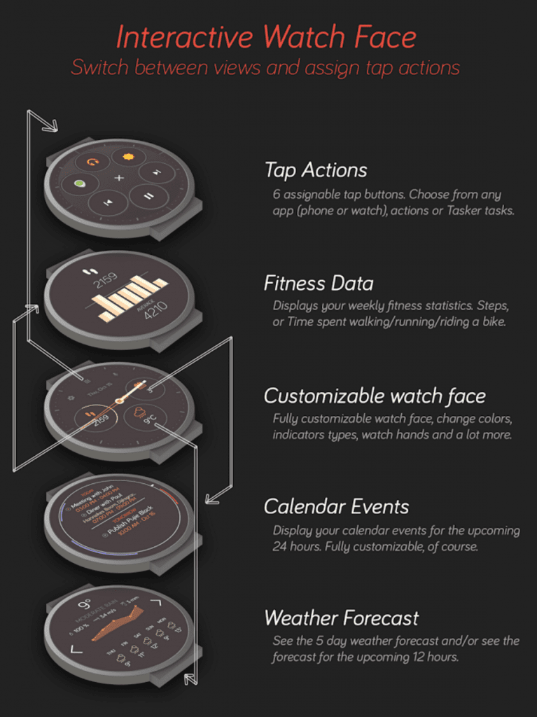 Pujie Watch Face Features 767X1024