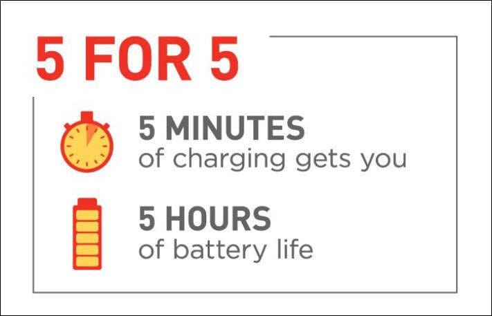 Quick Charge 4 0 1