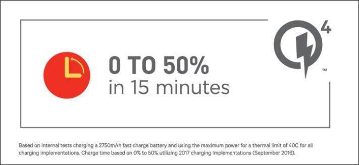 Quick Charge 4 0 2