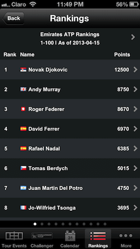 Rankings 2