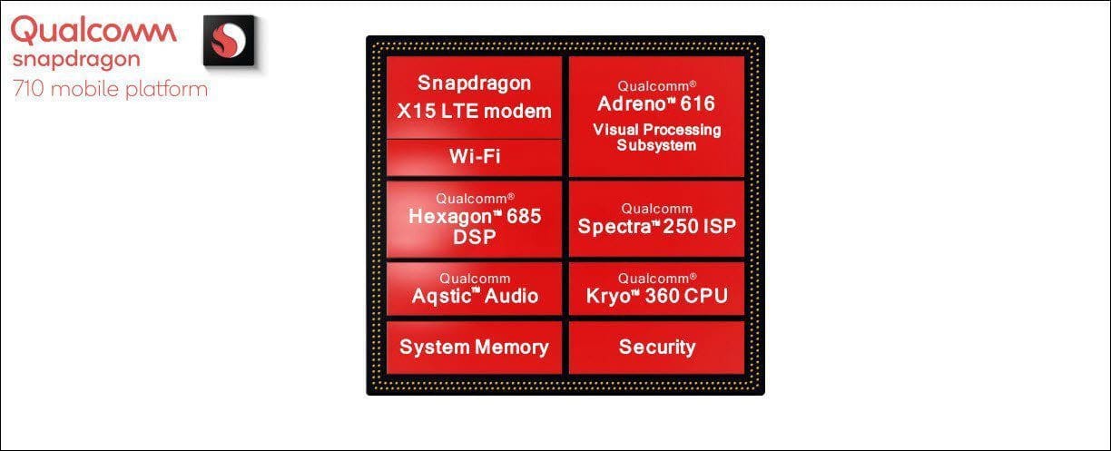 Sd 710