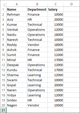 Sample Sorting Data