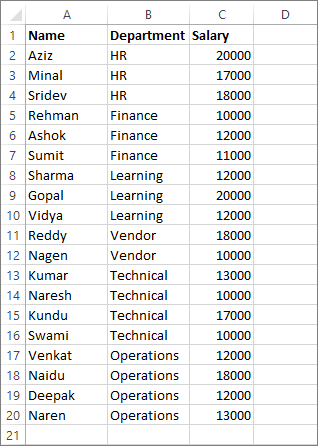 Sorted Data