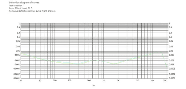 Sound Distortion Thumb