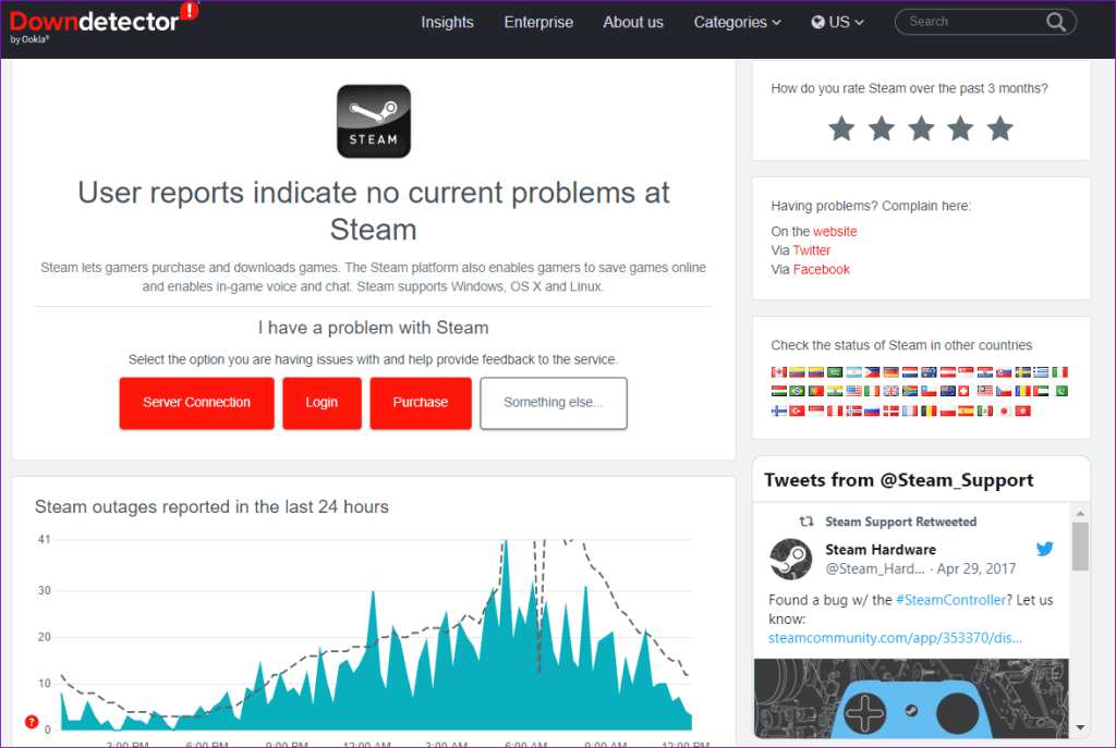 Steam Downdetector