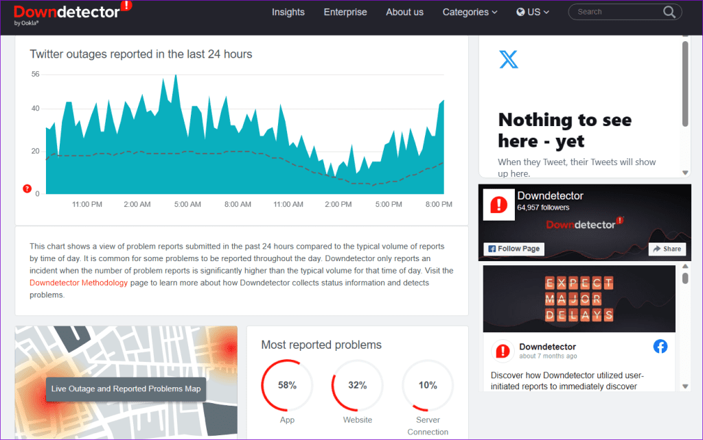 Twitter Downdetector Status