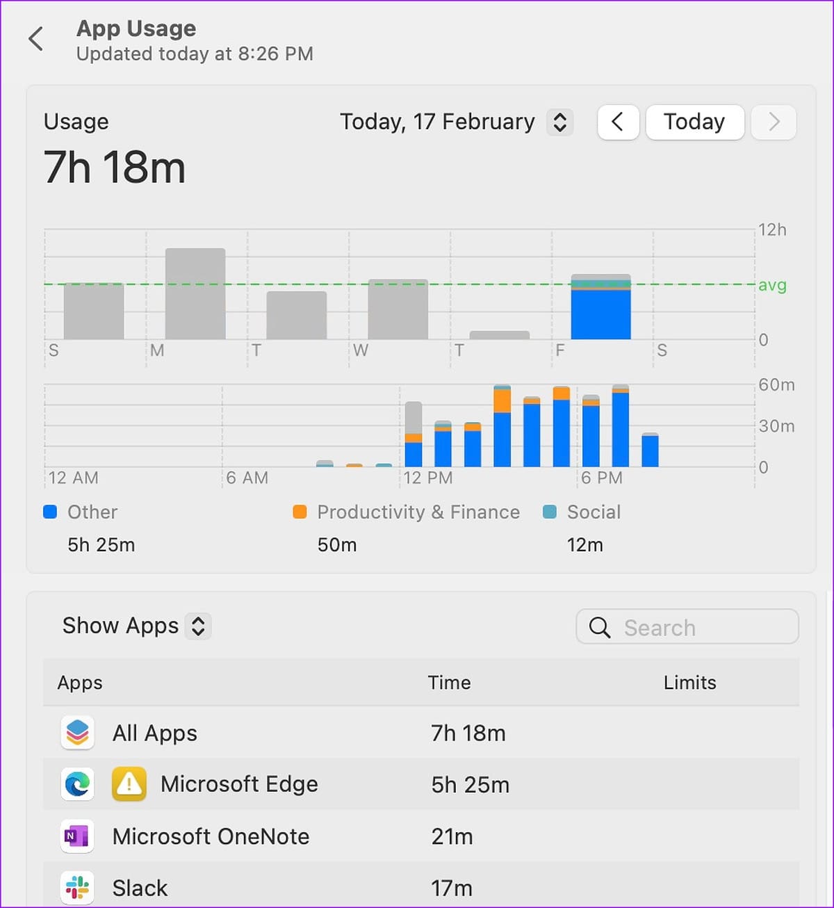 Screen Time on Mac