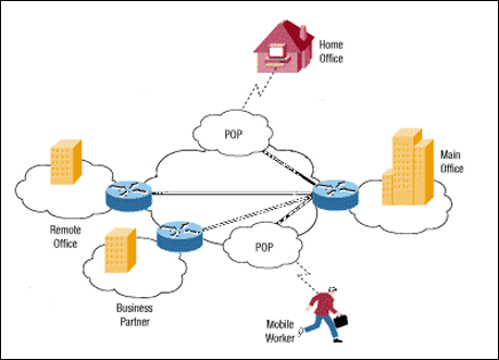 Vpn