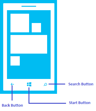 Wp Know Buttons