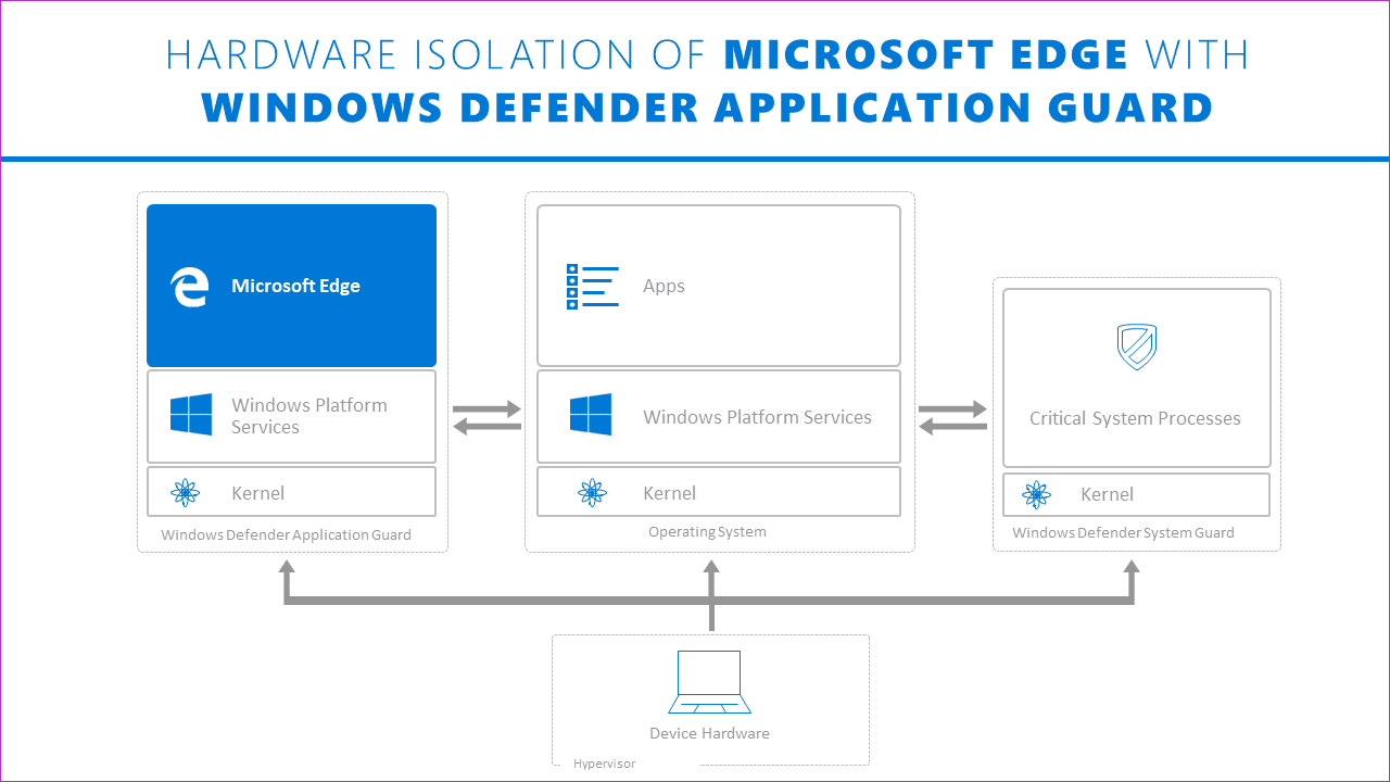 What Is Microsoft Defender Application Guard and How to Enable It 1