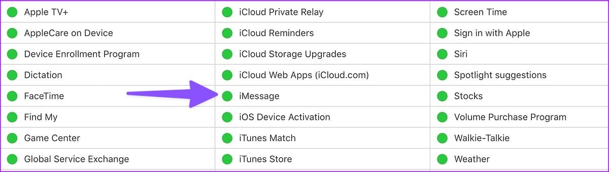 Check iMessage status