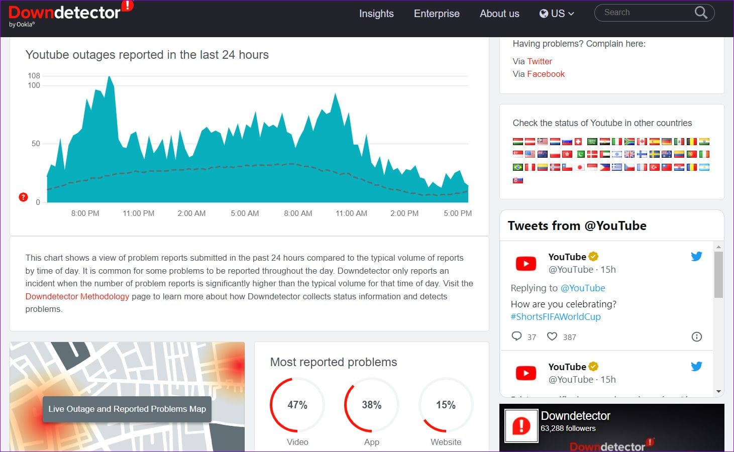 YouTube Downdetector