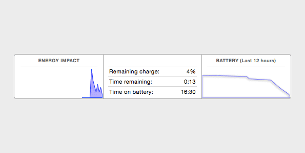 Activity Monitor Energy Impact Battery