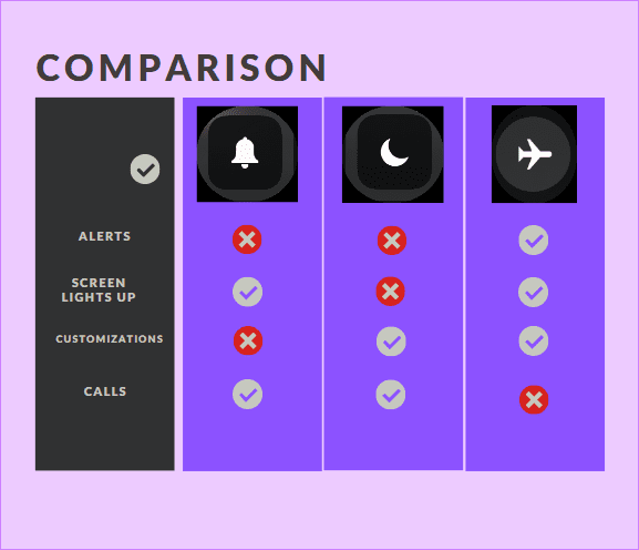Airplane vs do not disturb vs silent mode on iphone ipad 11